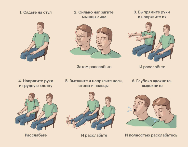 Прогрессивная мышечная релаксация — что это такое и зачем она нужна