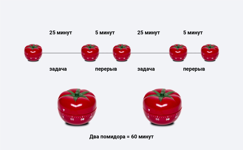 Импульсивность — что это с точки зрения психологии