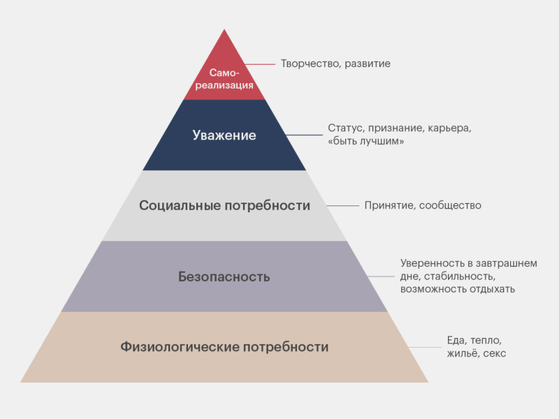 Самоактуализация по Маслоу: что это такое и почему нам важно её достичь