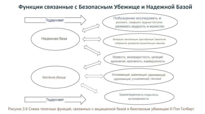 Сексуальная травма и трансформация: Путь к исцелению и самоосознанию