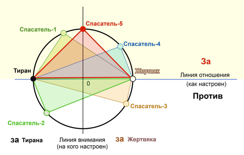 Треугольник Карпмана – сказка про белого бычка