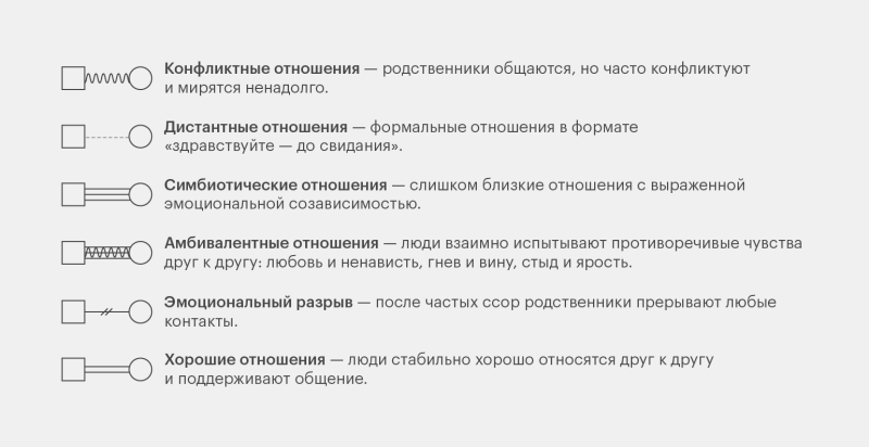 Что такое генограмма