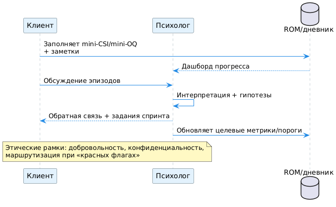 Развитие личности 2.0: дизайн общения - психология, Agile, системный и бизнес-анализ