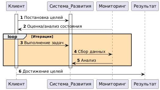 Развитие личности 2.0: дизайн общения - психология, Agile, системный и бизнес-анализ