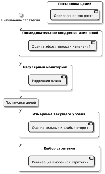 Развитие личности 2.0: дизайн общения - психология, Agile, системный и бизнес-анализ