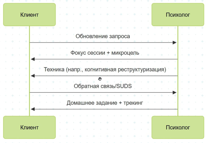 Развитие устойчивости и компетентности в близких отношениях - интегративный подход