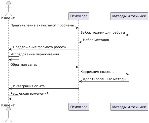 Развитие устойчивости и компетентности в близких отношениях - интегративный подход