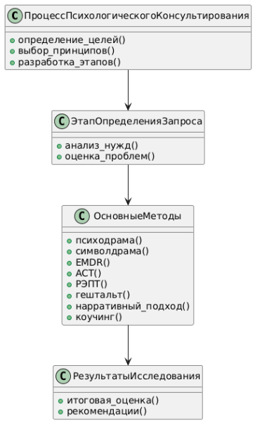 Развитие устойчивости и компетентности в близких отношениях - интегративный подход